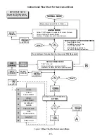 Предварительный просмотр 26 страницы Panasonic CT27DC50B - 27" TV/DVD COMBO Service Manual