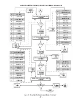 Предварительный просмотр 27 страницы Panasonic CT27DC50B - 27" TV/DVD COMBO Service Manual