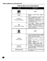 Preview for 28 page of Panasonic CT27SF26A - 27" COLOR TV Operating Instructions Manual