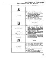 Предварительный просмотр 35 страницы Panasonic CT27SF35W - 27" COLOR TV Operating Manual