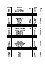 Предварительный просмотр 18 страницы Panasonic CT30WC14J - 30" COLOR TV Service Manual