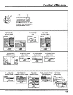 Preview for 19 page of Panasonic CT30WX50 - 30" TAU MODEL TV Operating Instructions Manual