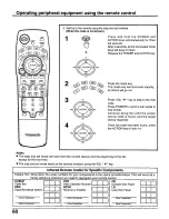 Preview for 60 page of Panasonic CT30WX50 - 30" TAU MODEL TV Operating Instructions Manual