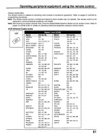 Preview for 61 page of Panasonic CT30WX50 - 30" TAU MODEL TV Operating Instructions Manual