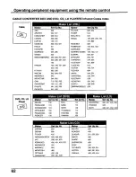 Preview for 62 page of Panasonic CT30WX50 - 30" TAU MODEL TV Operating Instructions Manual