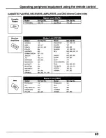 Preview for 63 page of Panasonic CT30WX50 - 30" TAU MODEL TV Operating Instructions Manual