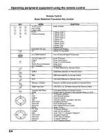 Preview for 64 page of Panasonic CT30WX50 - 30" TAU MODEL TV Operating Instructions Manual