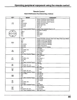 Preview for 65 page of Panasonic CT30WX50 - 30" TAU MODEL TV Operating Instructions Manual