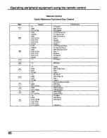 Preview for 66 page of Panasonic CT30WX50 - 30" TAU MODEL TV Operating Instructions Manual