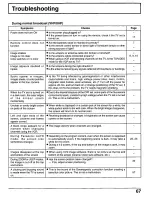 Preview for 67 page of Panasonic CT30WX50 - 30" TAU MODEL TV Operating Instructions Manual