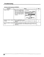 Preview for 68 page of Panasonic CT30WX50 - 30" TAU MODEL TV Operating Instructions Manual