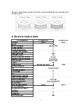 Предварительный просмотр 11 страницы Panasonic CT30WX54J - 30" COLOR TV Service Manual