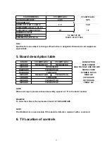 Предварительный просмотр 12 страницы Panasonic CT30WX54J - 30" COLOR TV Service Manual