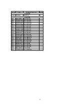 Preview for 42 page of Panasonic CT32E14J - 32" COLOR TV Service Manual