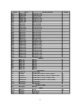 Preview for 121 page of Panasonic CT32E14J - 32" COLOR TV Service Manual