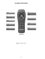 Preview for 8 page of Panasonic CT32G6E - 32" COLOR TV Service Manual