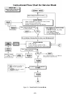 Preview for 20 page of Panasonic CT32G6E - 32" COLOR TV Service Manual