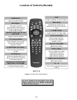 Предварительный просмотр 10 страницы Panasonic CT32HX40B - 32" COLOR TV Service Manual