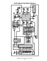 Предварительный просмотр 31 страницы Panasonic CT32HX40B - 32" COLOR TV Service Manual