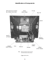 Предварительный просмотр 35 страницы Panasonic CT32HX40B - 32" COLOR TV Service Manual