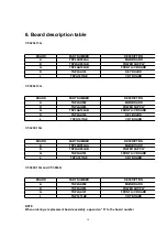 Предварительный просмотр 14 страницы Panasonic CT32SC13G - 32" COLOR TV-ANALOG Service Manual