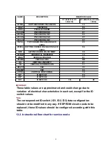 Предварительный просмотр 33 страницы Panasonic CT32SC13G - 32" COLOR TV-ANALOG Service Manual