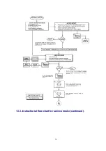 Предварительный просмотр 34 страницы Panasonic CT32SC13G - 32" COLOR TV-ANALOG Service Manual