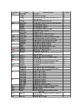 Предварительный просмотр 79 страницы Panasonic CT32SC13G - 32" COLOR TV-ANALOG Service Manual