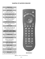 Предварительный просмотр 10 страницы Panasonic CT32SX12F - 32" COLOR TV Service Manual