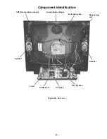 Предварительный просмотр 33 страницы Panasonic CT32SX12F - 32" COLOR TV Service Manual