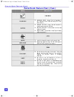 Предварительный просмотр 17 страницы Panasonic CT32SX30E - DTV Operating Instructions Manual