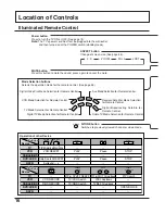 Предварительный просмотр 16 страницы Panasonic CT34WX53 - 34" TAU TV Operating Instructions Manual