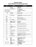 Preview for 12 page of Panasonic CT3696VY1 - 36" COLOR MONITOR Operating Instructions Manual