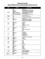 Preview for 13 page of Panasonic CT3696VY1 - 36" COLOR MONITOR Operating Instructions Manual