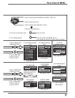 Предварительный просмотр 17 страницы Panasonic CTL1400 - 14" LCD MONITOR Operating Instructions Manual