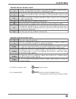 Preview for 25 page of Panasonic CTL1400 - 14" LCD MONITOR Operating Instructions Manual