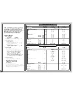 Предварительный просмотр 92 страницы Panasonic CU-2C14BKP5G Operating Instructions Manual