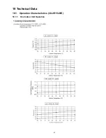 Preview for 67 page of Panasonic CU-2E15LBE Service Manual