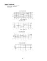 Preview for 68 page of Panasonic CU-2E15LBE Service Manual