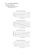 Preview for 69 page of Panasonic CU-2E15LBE Service Manual