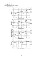 Preview for 72 page of Panasonic CU-2E15LBE Service Manual