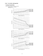 Preview for 73 page of Panasonic CU-2E15LBE Service Manual