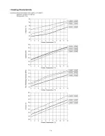 Preview for 74 page of Panasonic CU-2E15LBE Service Manual