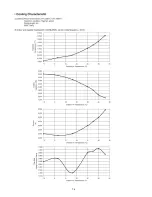 Preview for 76 page of Panasonic CU-2E15LBE Service Manual