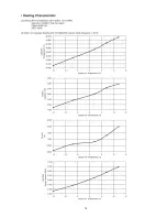 Preview for 79 page of Panasonic CU-2E15LBE Service Manual