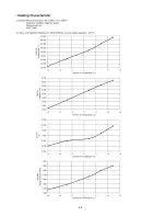 Preview for 80 page of Panasonic CU-2E15LBE Service Manual