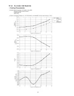 Preview for 81 page of Panasonic CU-2E15LBE Service Manual