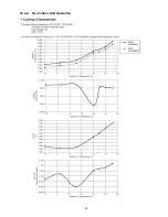 Preview for 93 page of Panasonic CU-2E15LBE Service Manual