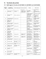 Предварительный просмотр 58 страницы Panasonic CU-2E18SBE Service Manual