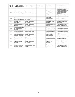 Предварительный просмотр 59 страницы Panasonic CU-2E18SBE Service Manual